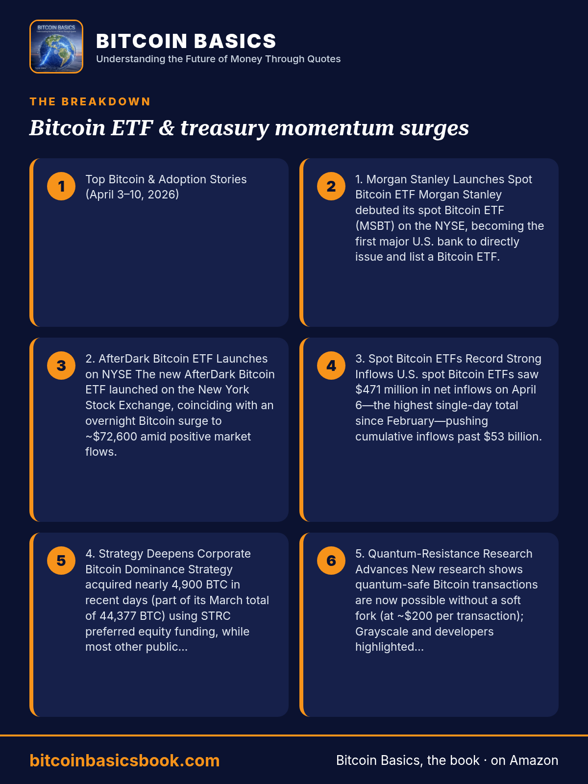 Infographic summarizing Bitcoin ETF & treasury momentum surges. Key points: Top Bitcoin & Adoption Stories (April 3–10, 2026) 1. Morgan Stanley Launches Spot Bitcoin ETF Morgan Stanley debuted its spot Bitcoin ETF (MSBT) on the NYSE, becoming the first major U.S.